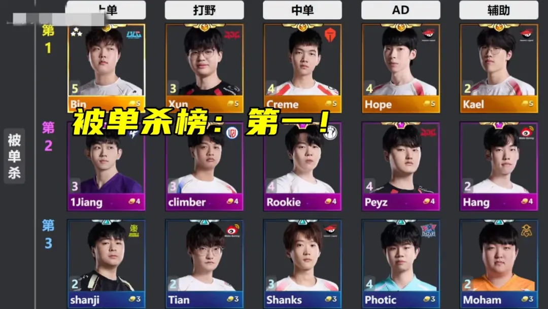 爱游戏官网axy关于Doinb在热火比赛中比赛局势复杂，表现优异引发热议！的信息